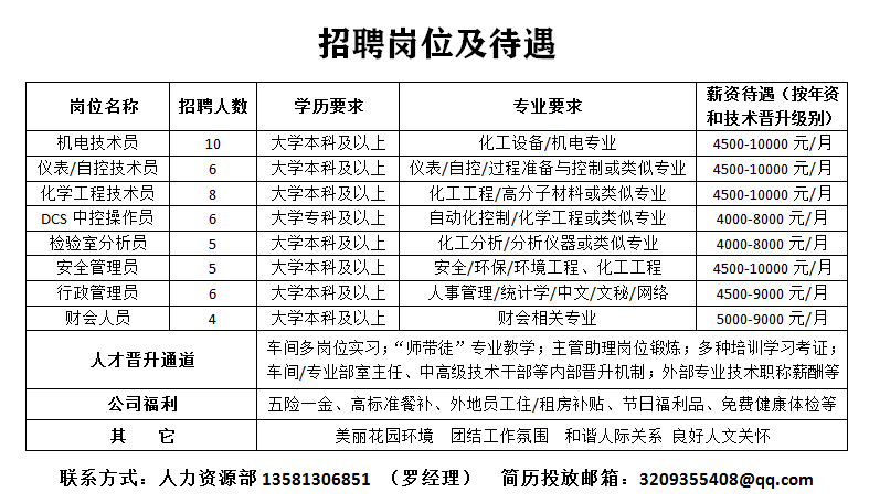 1712123677111112.png 招聘.png